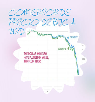 Btc right now