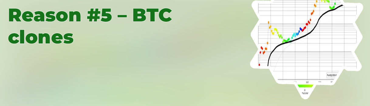 Btc year chart